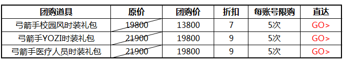 《龍之谷》銀色獵人時裝 團購打折
