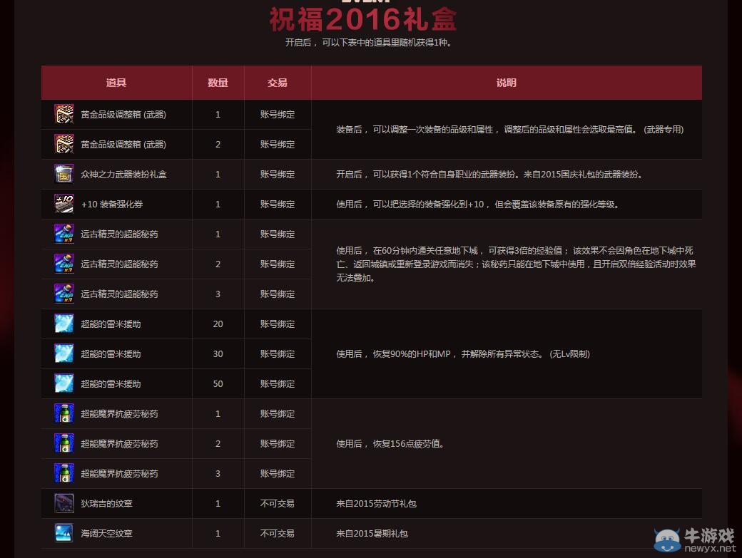 《DNF》感恩2015祝福2016活動介紹