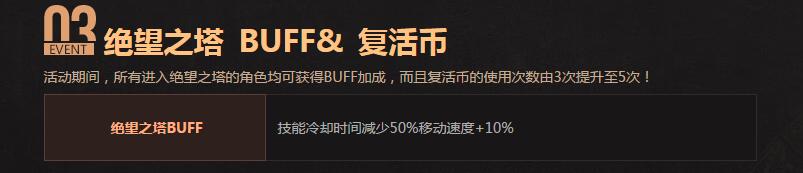 《DNF》絕望之塔得史詩更輕松活動介紹