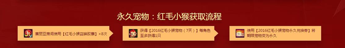 《DNF》頑猴鬧新年活動介紹