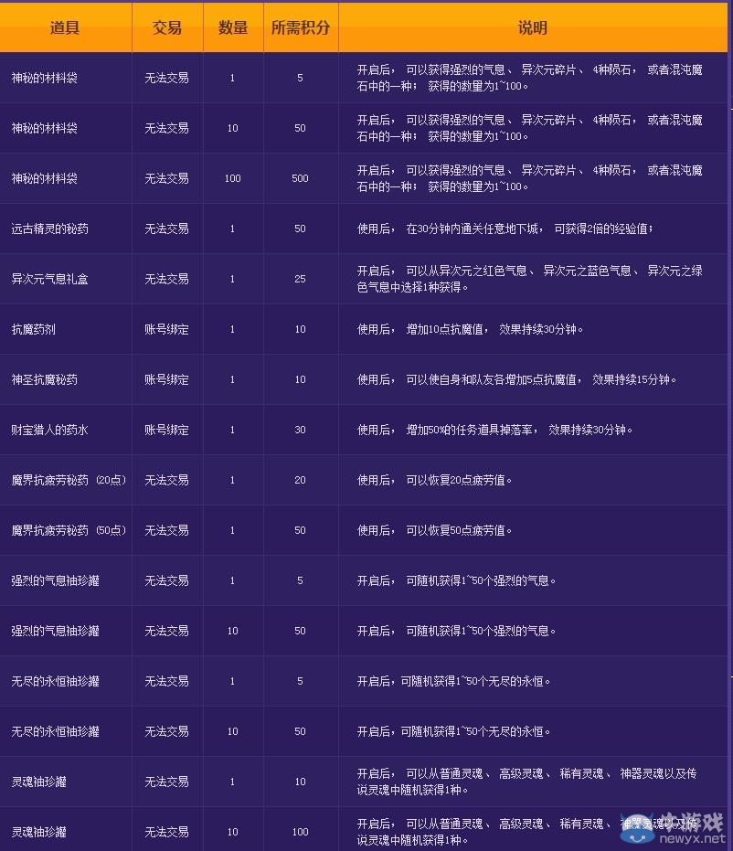 《DNF》積分商城限時開啟
