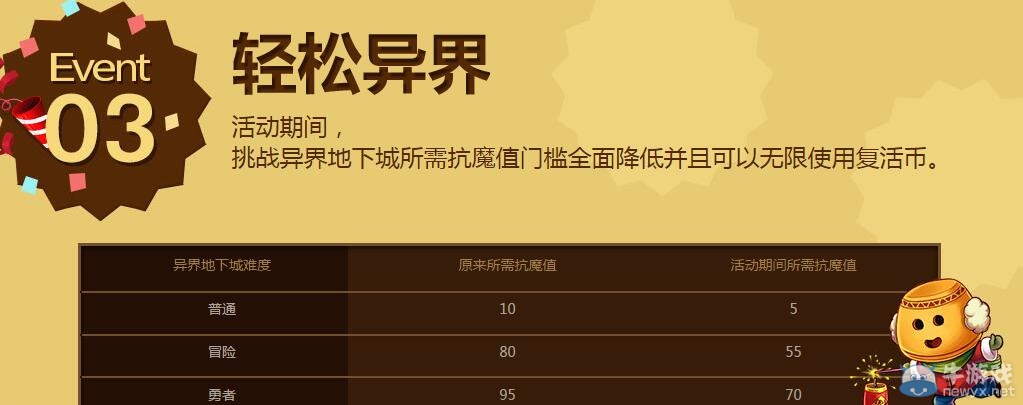 《DNF》分解勇者裝備得驚喜