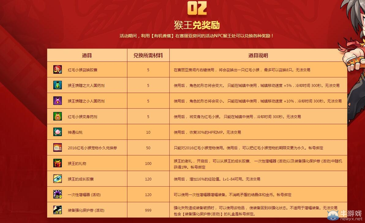 《DNF》頑猴鬧新年活動介紹