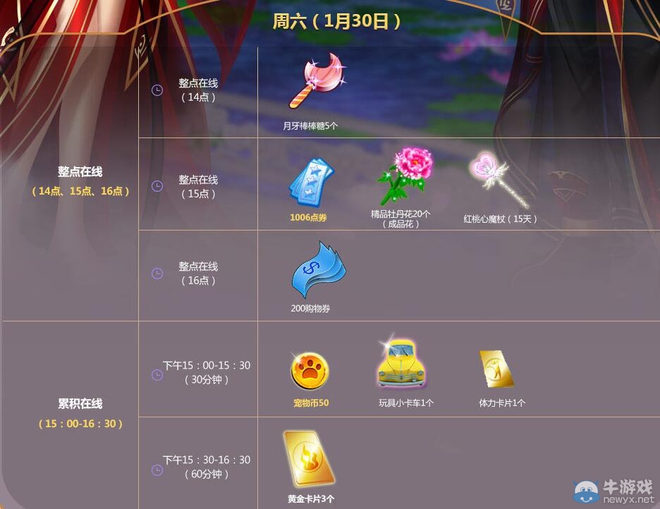 《QQ炫舞》1月點劵回饋第五周介紹
