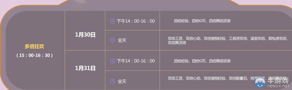 《QQ炫舞》1月點劵回饋第五周介紹
