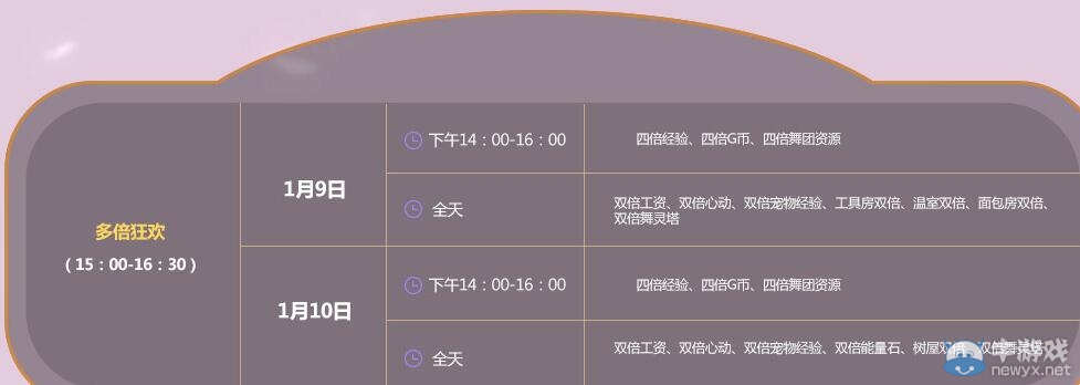 《QQ炫舞》1月點(diǎn)劵回饋第二周介紹