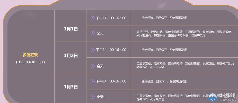 《QQ炫舞》元旦假期回饋介紹