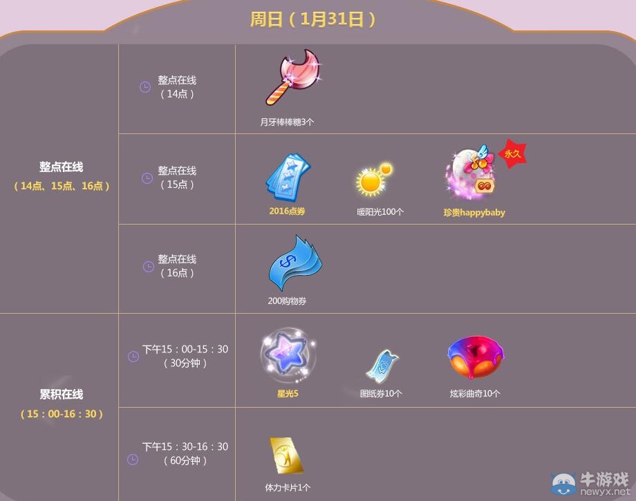 《QQ炫舞》1月點劵回饋第五周介紹