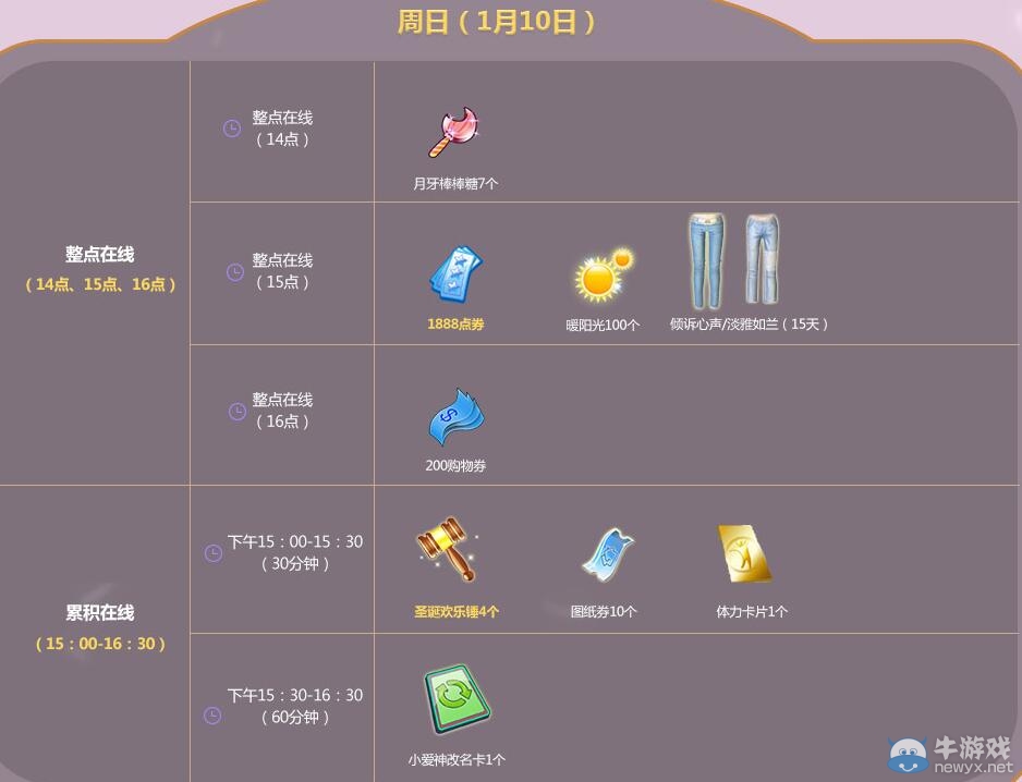 《QQ炫舞》1月點(diǎn)劵回饋第二周介紹