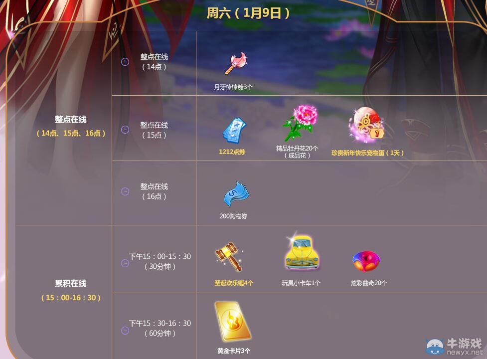 《QQ炫舞》1月點(diǎn)劵回饋第二周介紹