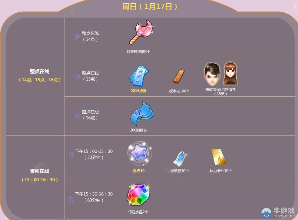 《QQ炫舞》1月點劵回饋第三周介紹