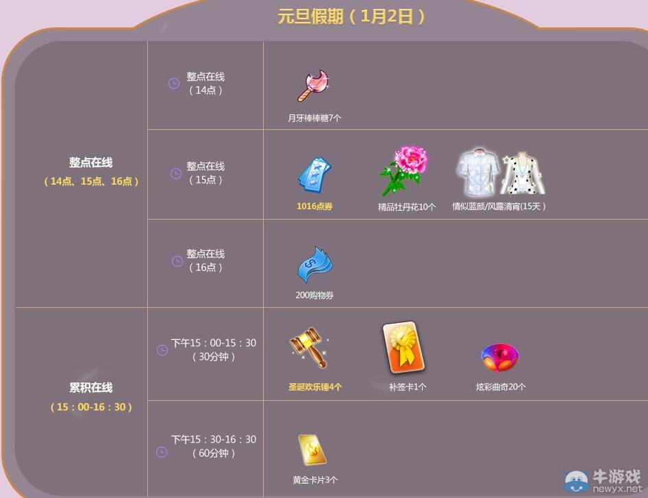 《QQ炫舞》元旦假期回饋介紹