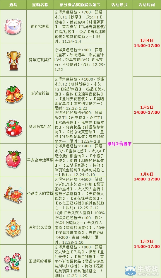 《QQ飛車》元旦多倍狂歡 7天驚喜送不停！