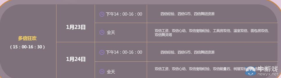 《QQ炫舞》1月點(diǎn)劵回饋第四周介紹