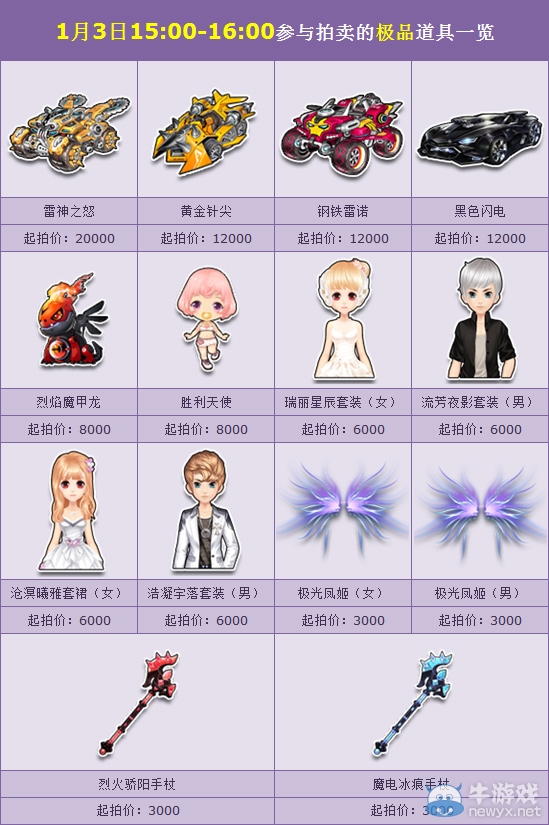 《QQ飛車(chē)》元旦拍賣(mài)盛大來(lái)襲