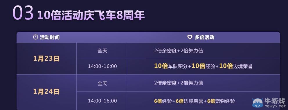 《QQ飛車(chē)》8周年在線狂歡