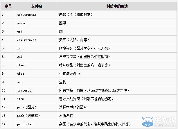 《我的世界》材質(zhì)制作與替換教程大全