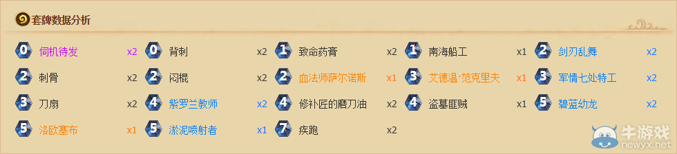 《爐石傳說》一戰三太子刀油賊卡組