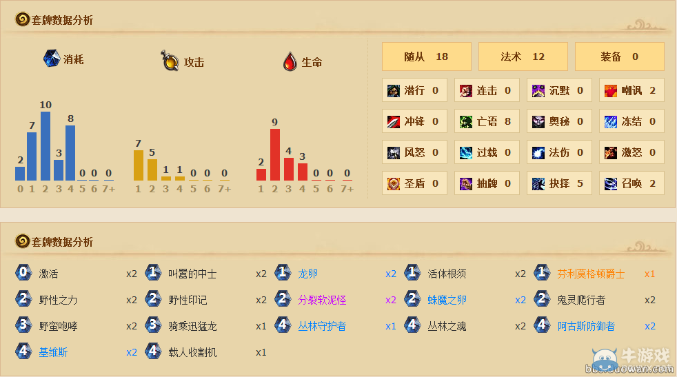 《爐石傳說》5小時急速傳說的蛋蛋德