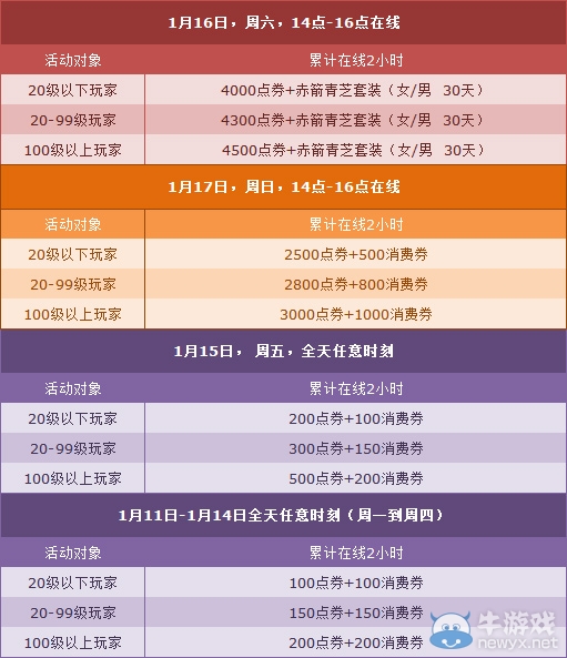 《QQ飛車》1月第三周在線獲取點(diǎn)劵詳解
