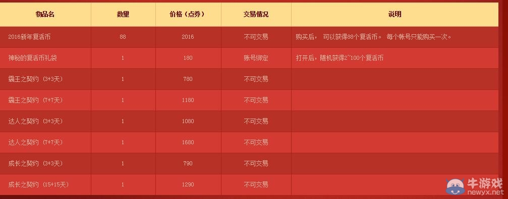 《DNF》2016開年大特惠 契約藥水1+1