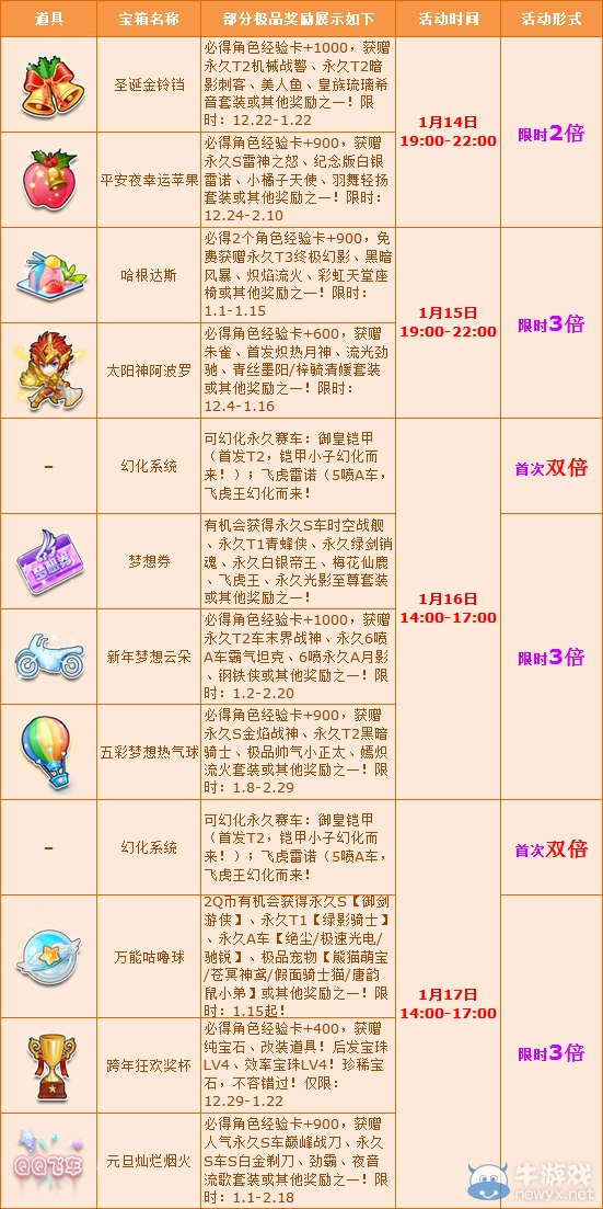《QQ飛車》歡度臘八節(jié)，周末多倍贏【終極幻影】！