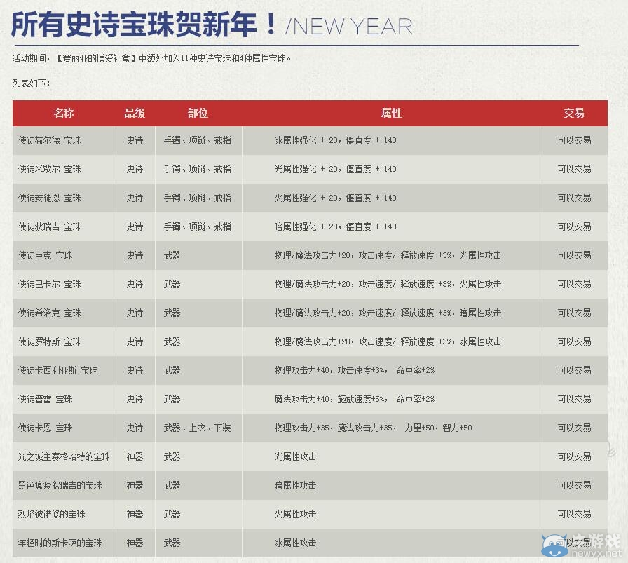 《DNF》賽麗亞的博愛禮盒介紹