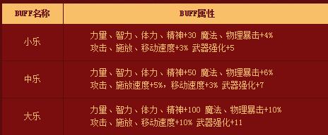 《DNF》猴年幸運簽 抽出一個美好未來