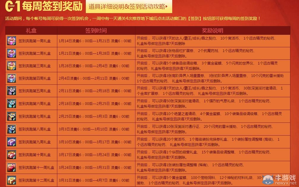 《DNF》迎新春簽到奔跑 猴年送天空