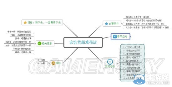 《饑荒》DLC海難季節(jié)應(yīng)對、生物打法等生存技巧一覽