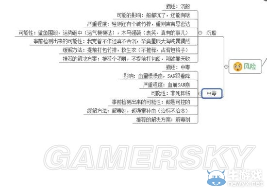 《饑荒》DLC海難季節(jié)應(yīng)對、生物打法等生存技巧一覽
