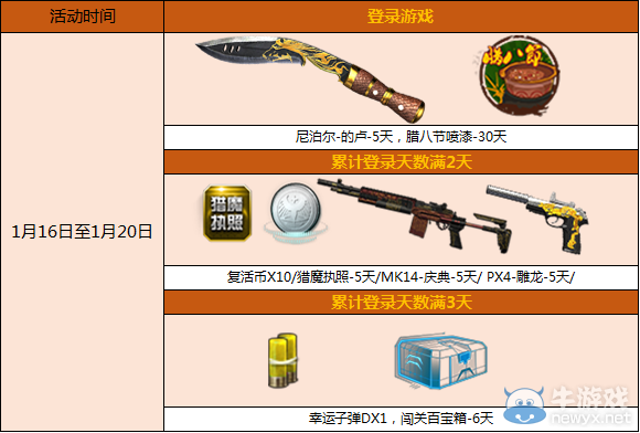 《逆戰(zhàn)》周末三倍狂歡禮遇 臘八福利迎新春活動