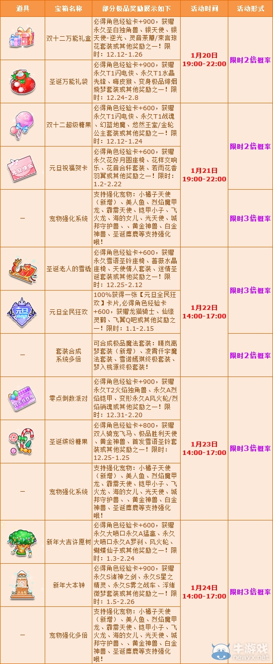 《QQ飛車(chē)》飛車(chē)周年慶典，多倍活動(dòng)給力助陣！