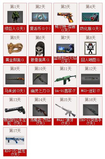 cf掌上道聚城簽到活動 累計(jì)簽到領(lǐng)Barrett-蒼龍