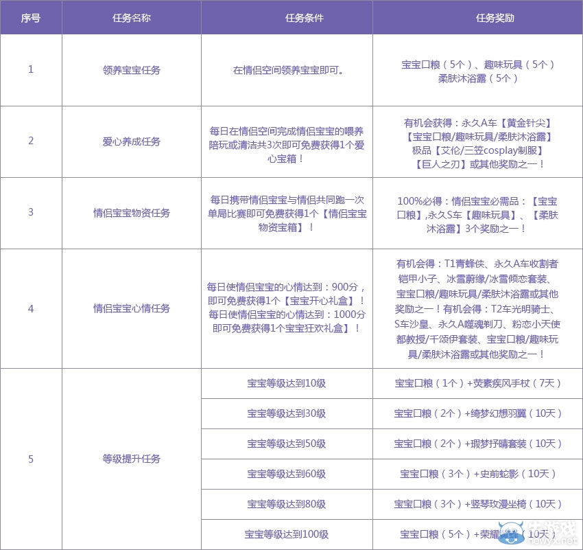 《QQ飛車》情侶寶寶特權(quán)介紹
