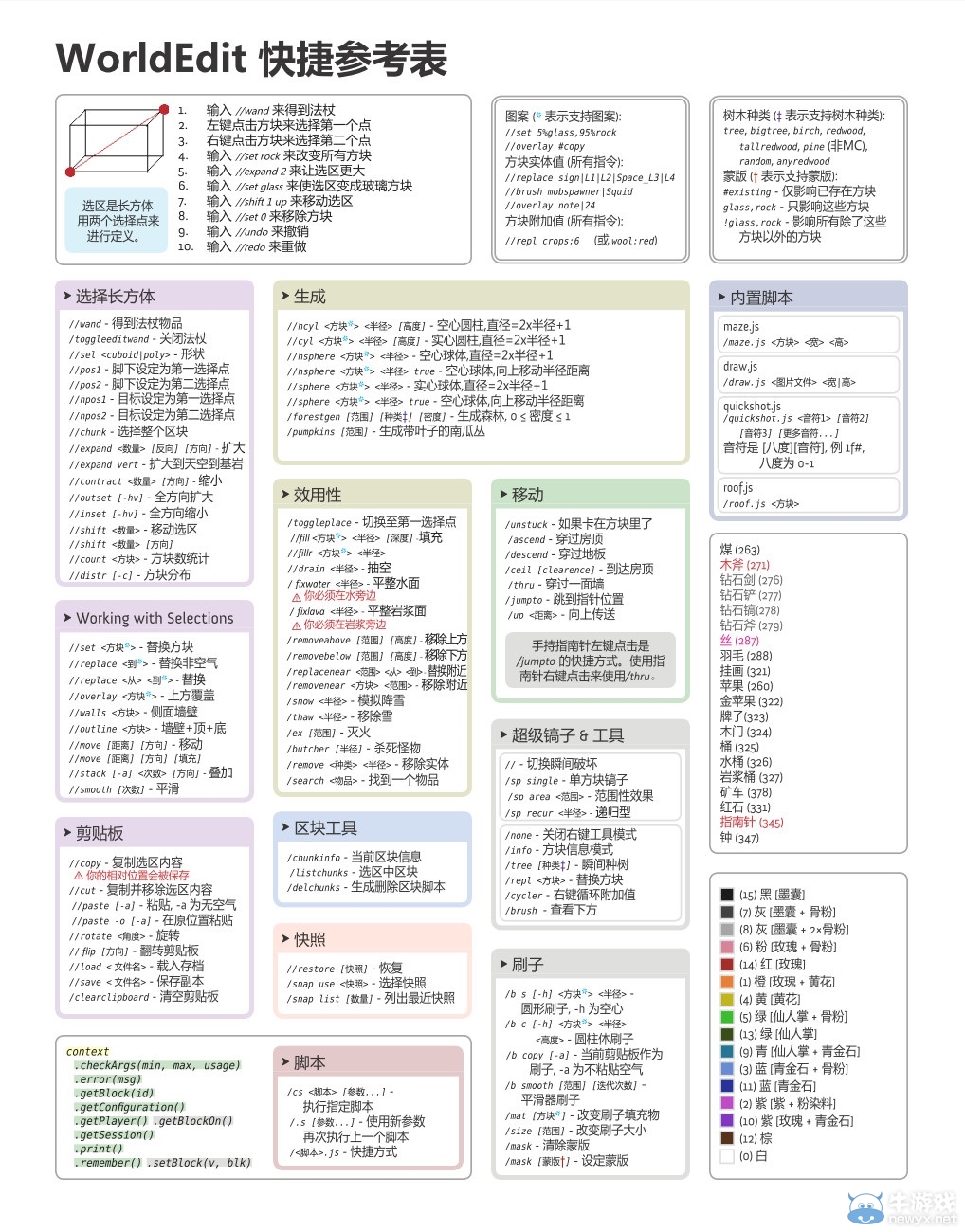 《我的世界》WorldEdit快捷指令參考表一覽