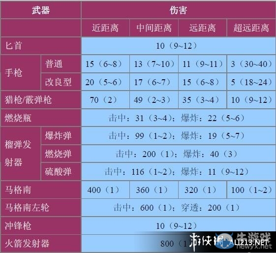 《生化危機(jī)0：HD重制版》全怪物數(shù)據(jù)資料大全