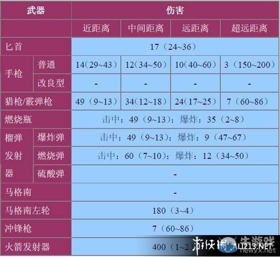 《生化危機(jī)0：HD重制版》全怪物數(shù)據(jù)資料大全