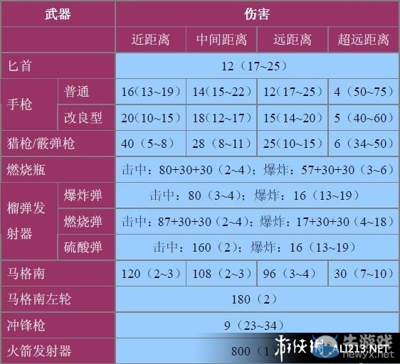 《生化危機0：HD重制版》全怪物數(shù)據(jù)資料大全