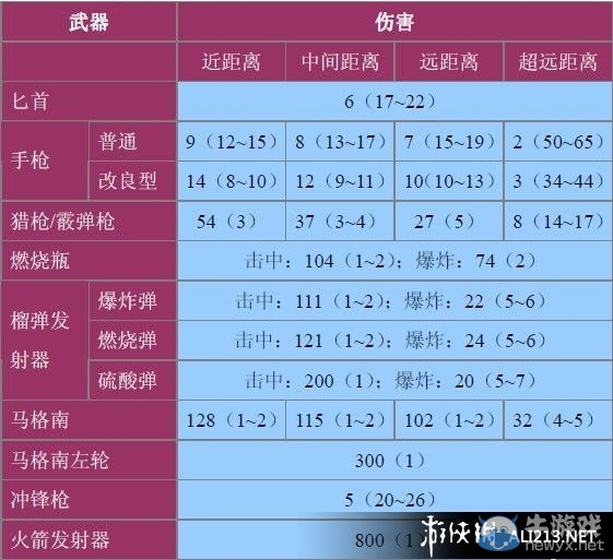 《生化危機0：HD重制版》全怪物數(shù)據(jù)資料大全