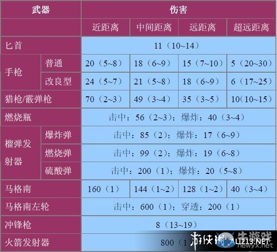 《生化危機0：HD重制版》全怪物數(shù)據(jù)資料大全