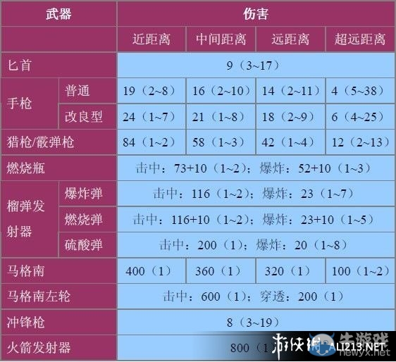 《生化危機0：HD重制版》全怪物數(shù)據(jù)資料大全