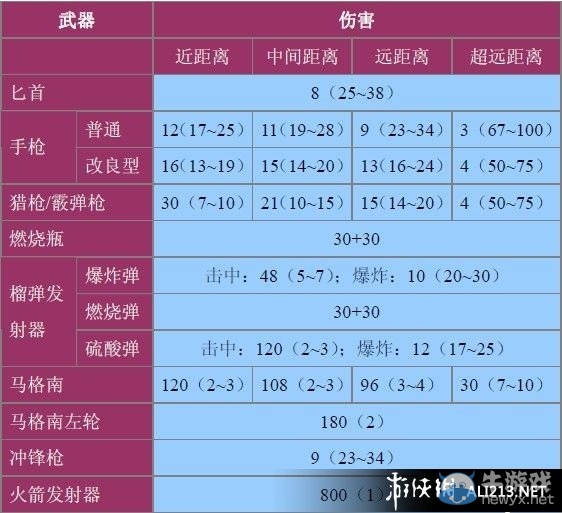 《生化危機0：HD重制版》全怪物數(shù)據(jù)資料大全