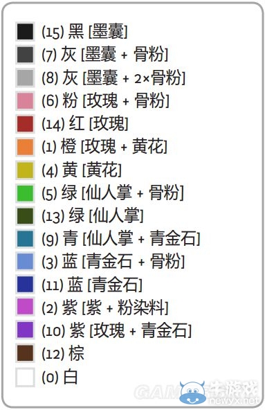《我的世界》WorldEdit使用方法圖文教程