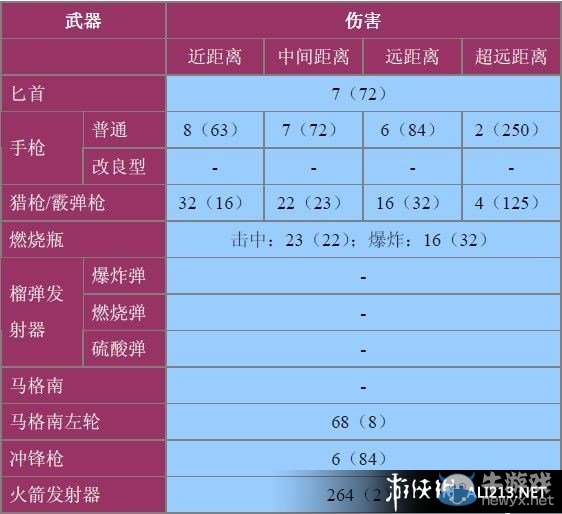 《生化危機(jī)0：HD重制版》全怪物數(shù)據(jù)資料大全
