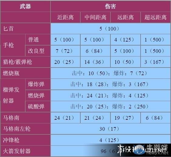 《生化危機(jī)0：HD重制版》全怪物數(shù)據(jù)資料大全