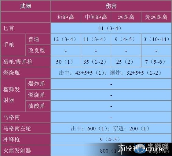 《生化危機0：HD重制版》全怪物數據資料大全