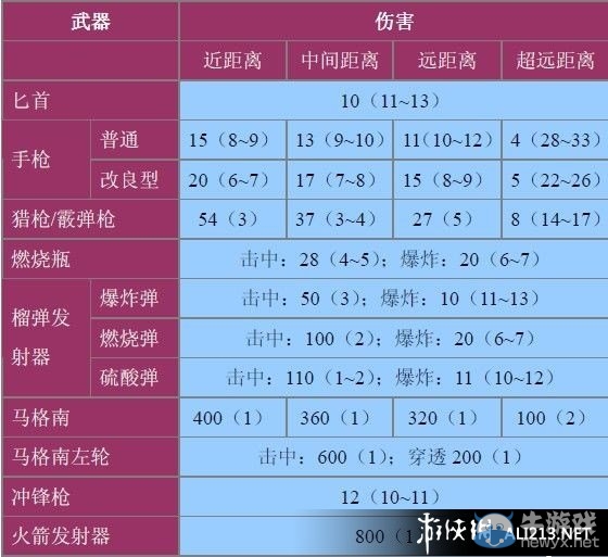 《生化危機0：HD重制版》全怪物數(shù)據(jù)資料大全