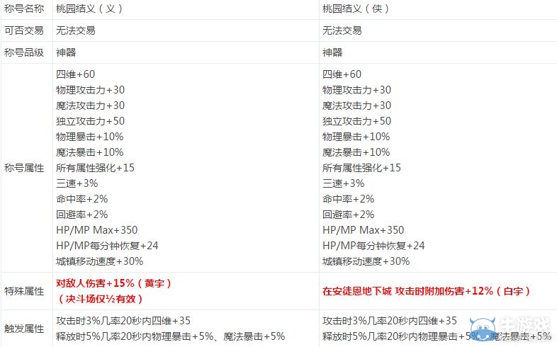 《DNF》春節套爆料介紹