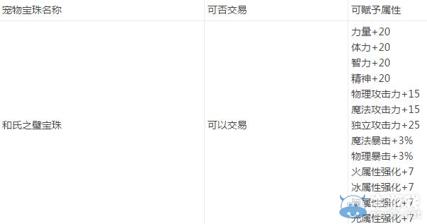 《DNF》春節套爆料介紹